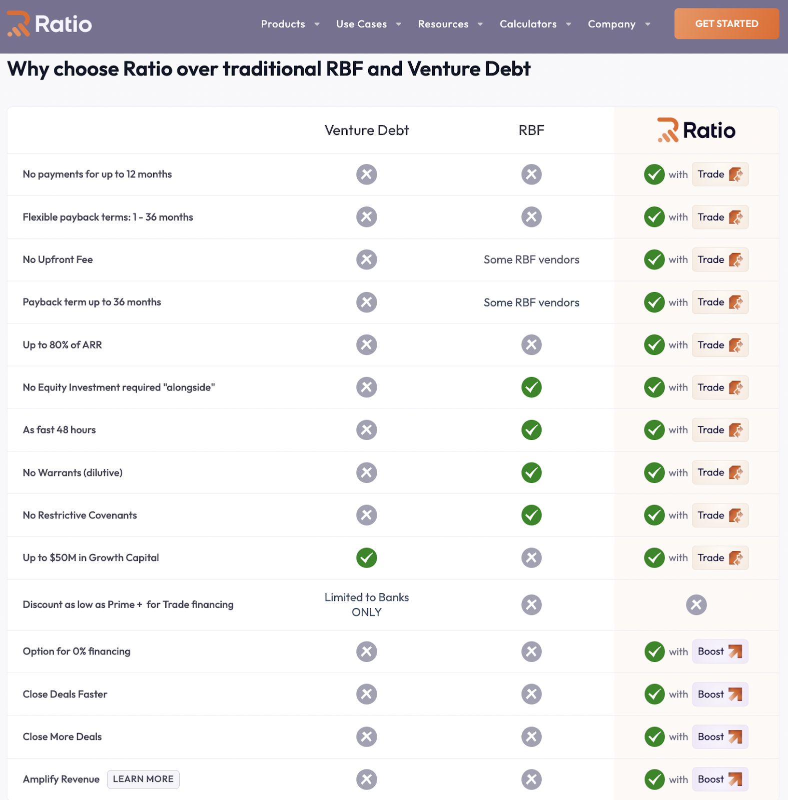 Empowering Tech Startups with Innovative SaaS Growth Financing